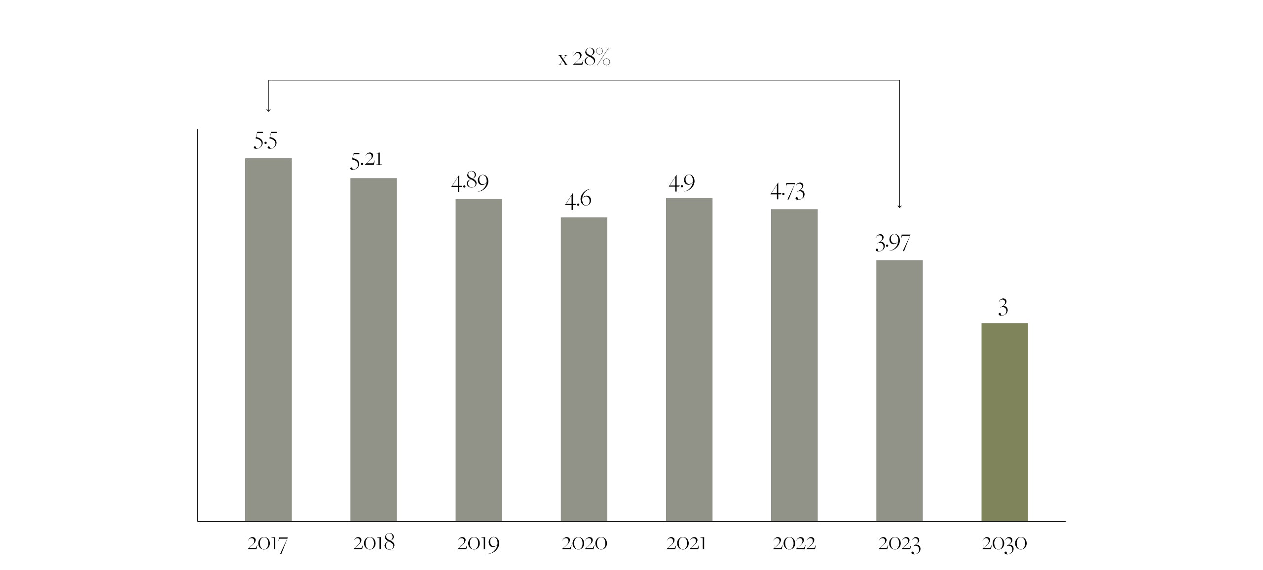 Holiday Shop - COSTA NOVA